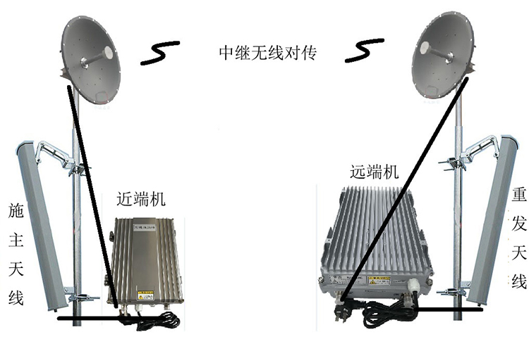 芦山智能无线拉远移频中继直放站近端机远端机